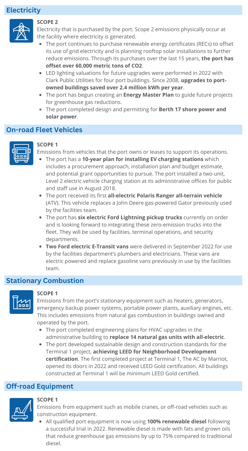 Climate Action Plan - Port of Vancouver USA