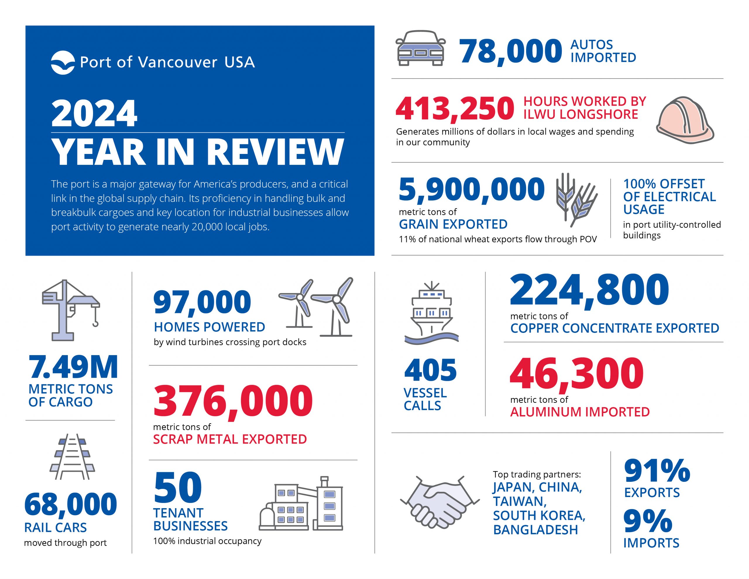 POV-2024-Year-in-Review-Infographic_FNL-scaled