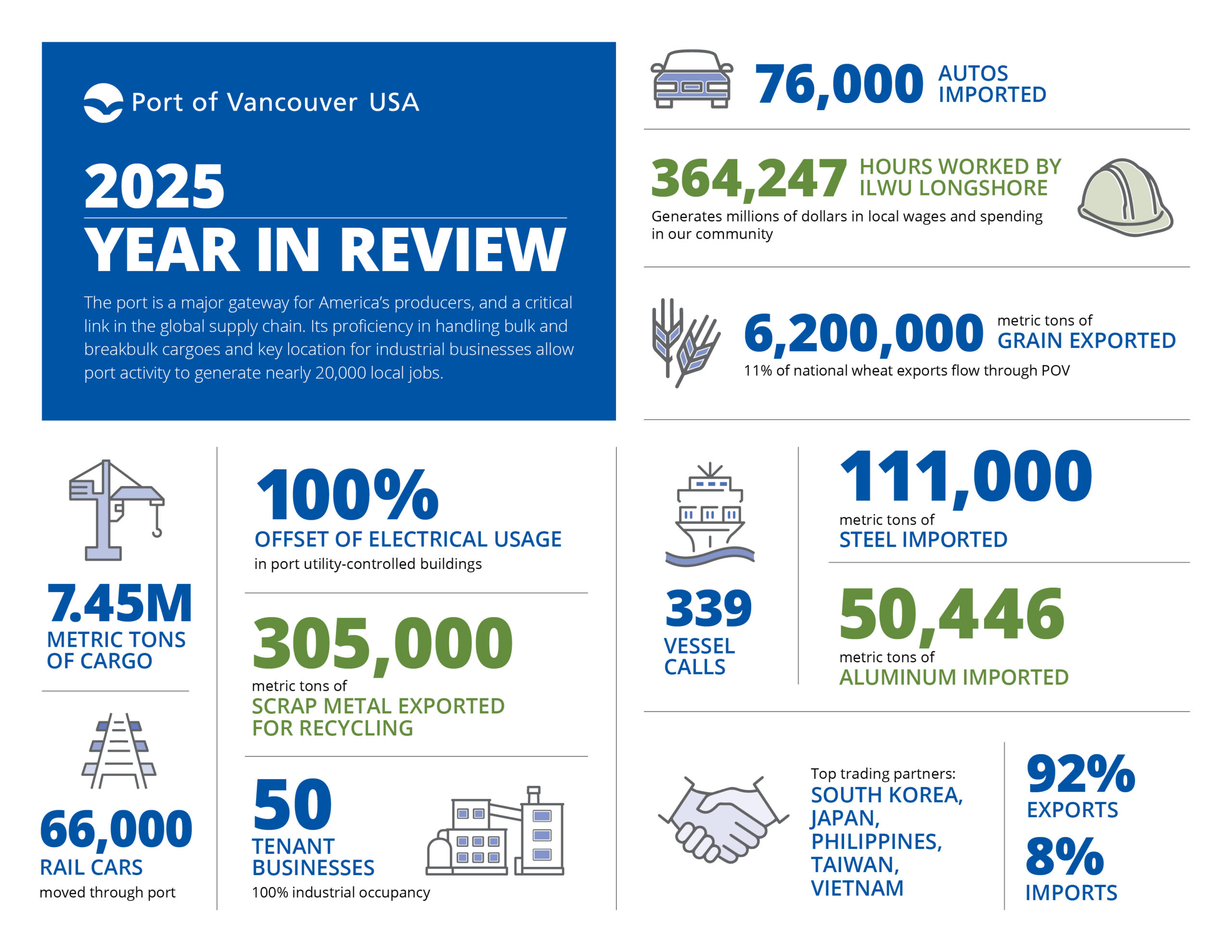 POV 2025 Year in Review Infographic_FNL