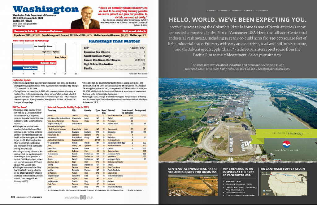 Siteselectionad