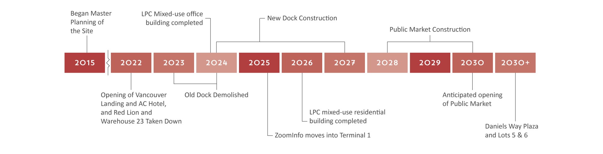 Terminal-1-Timeline_White_3-2026_v2 (002)