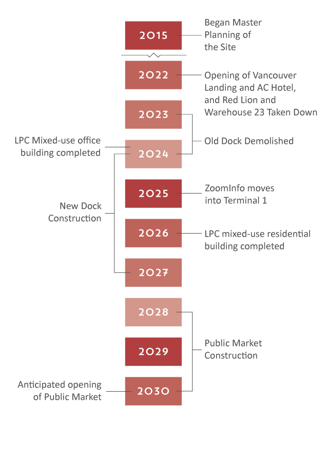 project-timeline-updated-mobile